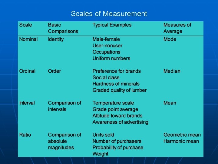 Scales of Measurement 