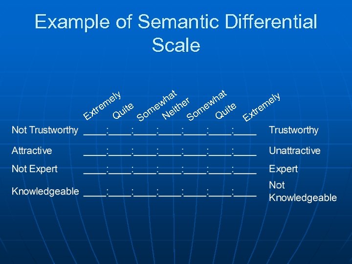 Example of Semantic Differential Scale e xtr E t t ha ha er ely