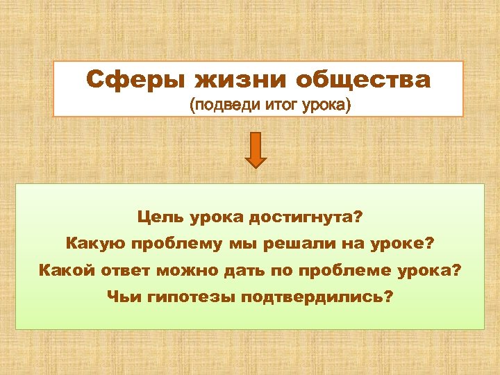 Сферы жизни общества (подведи итог урока) Цель урока достигнута? Какую проблему мы решали на