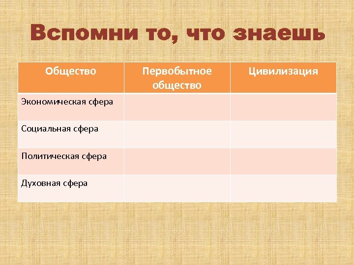 Знать общество. Экономическая сфера в первобытном обществе. Духовная сфера первобытности. Сферы жизни первобытного общества. Экономическая сфера жизни первобытного общества.