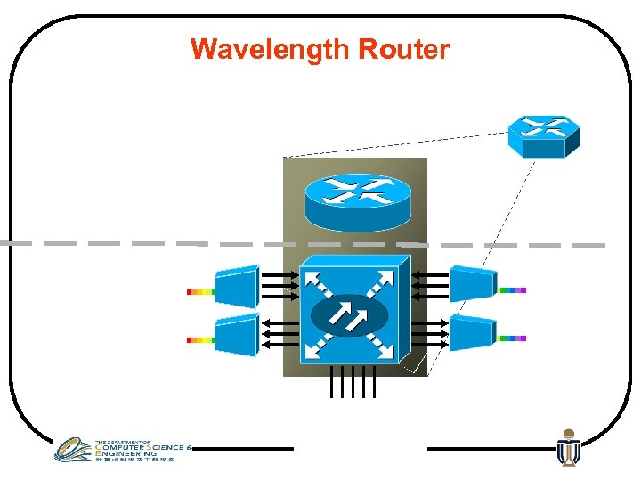 Wavelength Router 