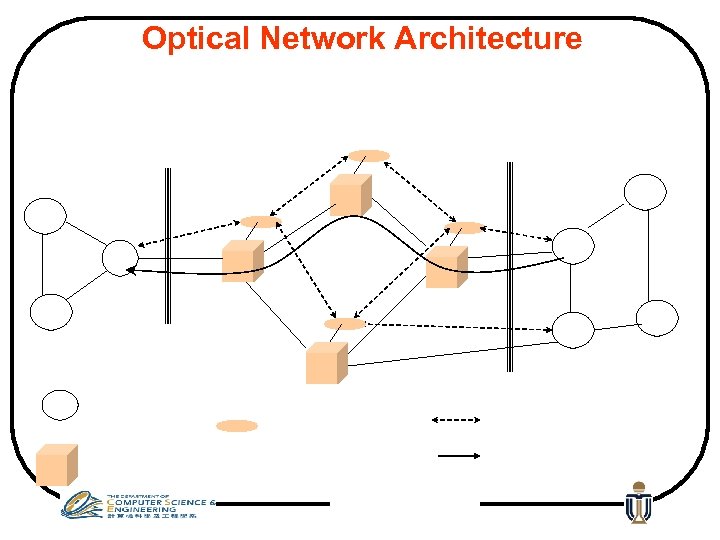 Optical Network Architecture 