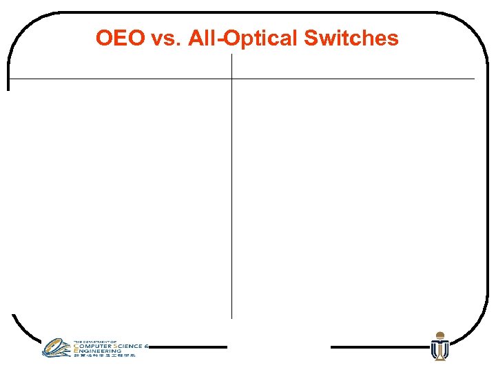 OEO vs. All-Optical Switches 