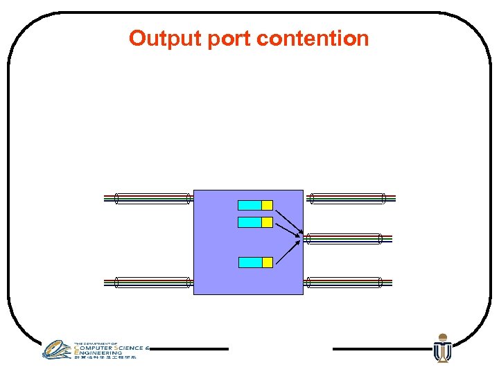 Output port contention 