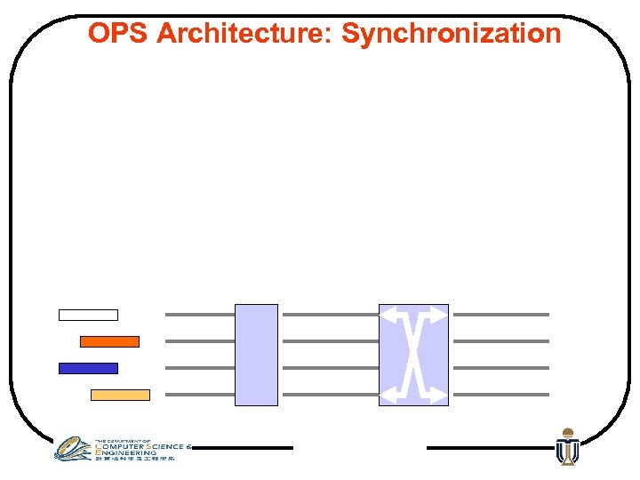 OPS Architecture: Synchronization 