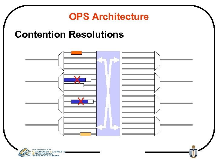 OPS Architecture Contention Resolutions 