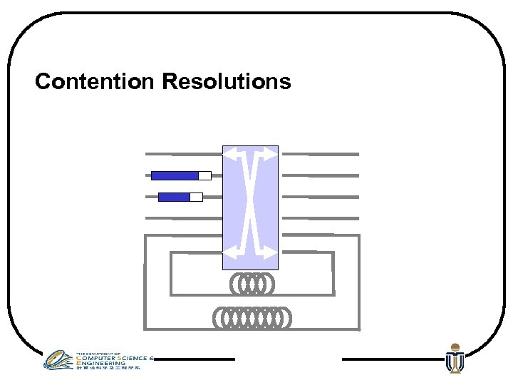 Contention Resolutions 