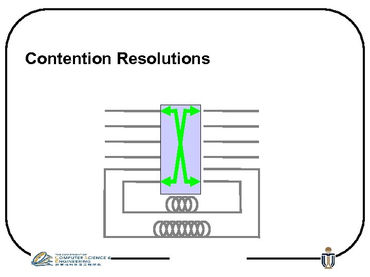 Contention Resolutions 