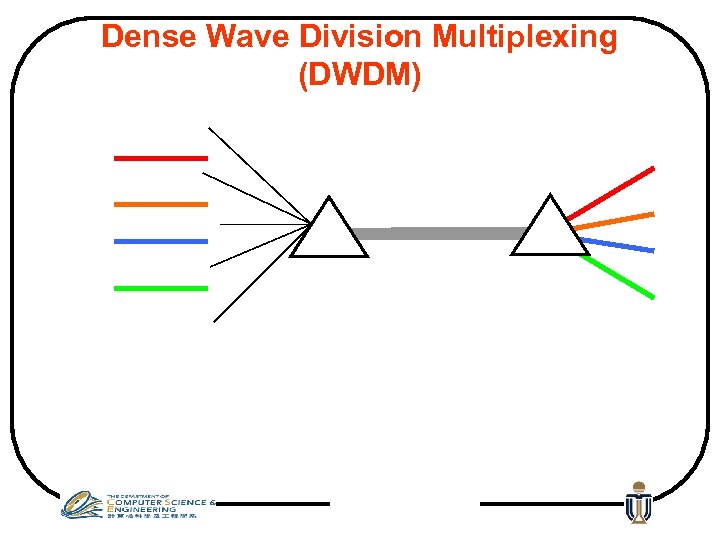 Dense Wave Division Multiplexing (DWDM) 