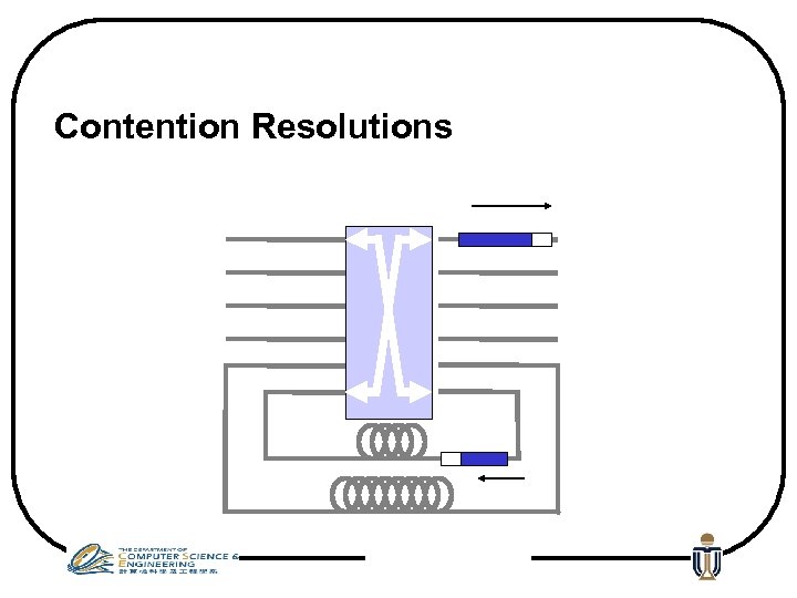 Contention Resolutions 