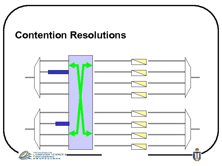 Contention Resolutions 
