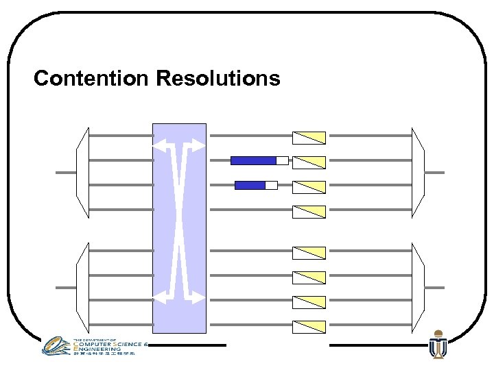 Contention Resolutions 