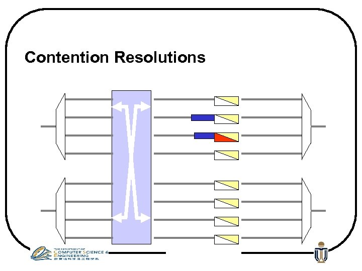Contention Resolutions 