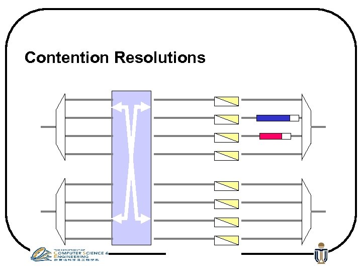 Contention Resolutions 