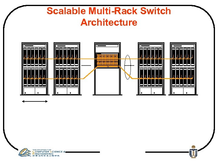 Scalable Multi-Rack Switch Architecture 