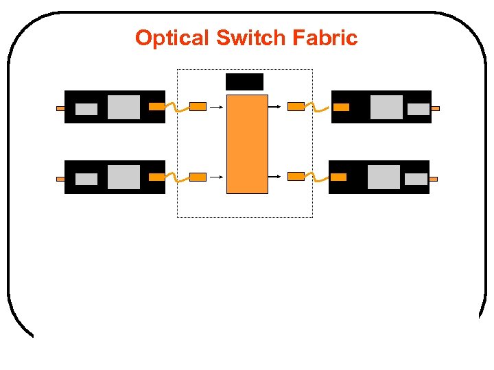 Optical Switch Fabric 