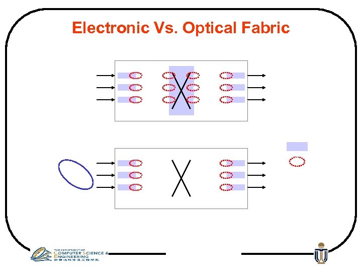 Electronic Vs. Optical Fabric 