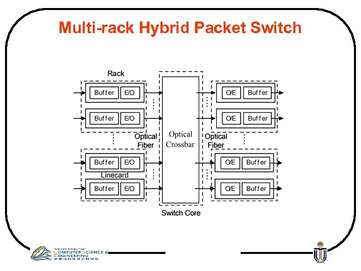 Multi-rack Hybrid Packet Switch 