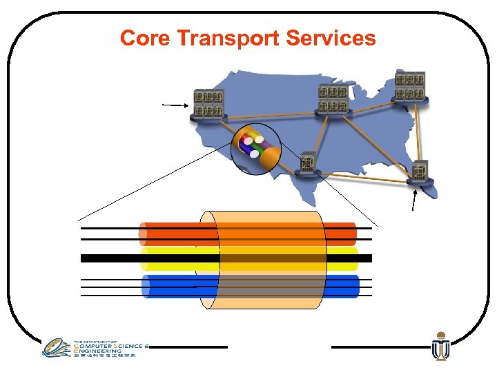 Core Transport Services 