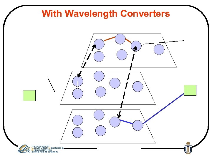With Wavelength Converters 
