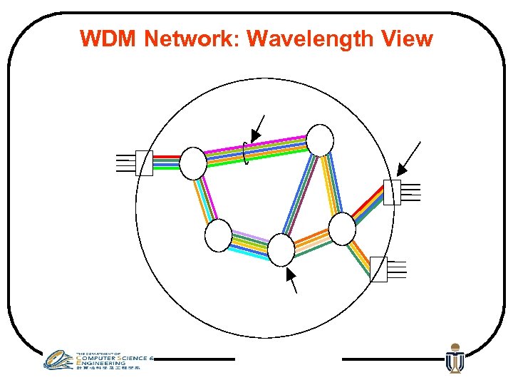 WDM Network: Wavelength View 