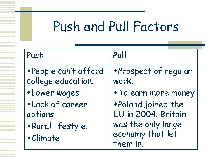 Push and Pull Factors Push Pull w. People can’t afford college education. w. Lower