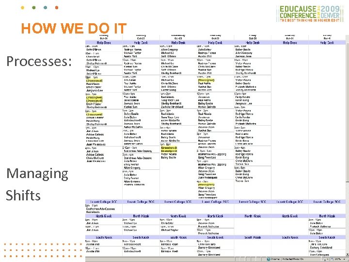 HOW WE DO IT Processes: Managing Shifts 