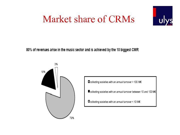 Market share of CRMs • Services provided by collective rights managers (CRM) include –