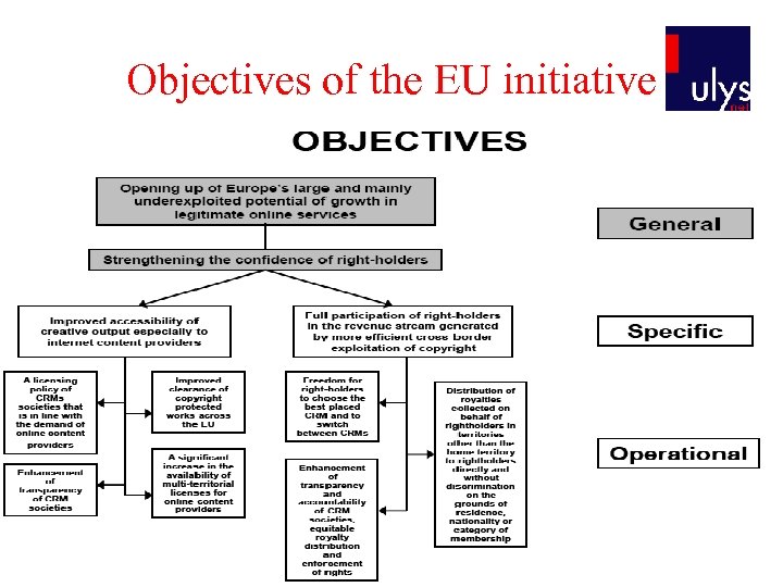 Objectives of the EU initiative 