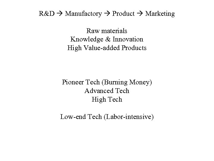 R&D Manufactory Product Marketing Raw materials Knowledge & Innovation High Value-added Products Pioneer Tech