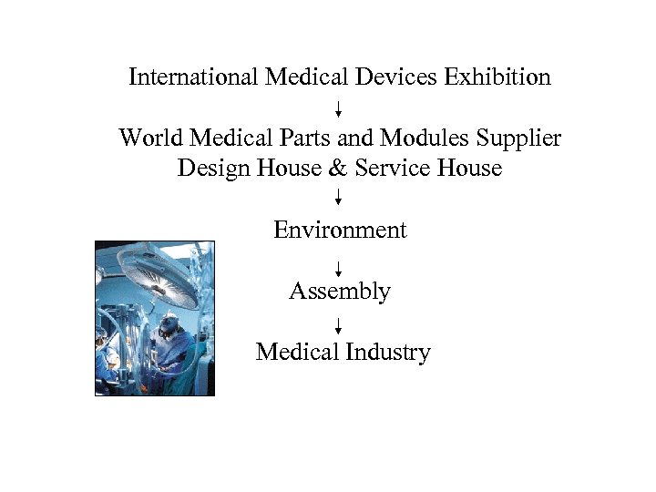 International Medical Devices Exhibition World Medical Parts and Modules Supplier Design House & Service