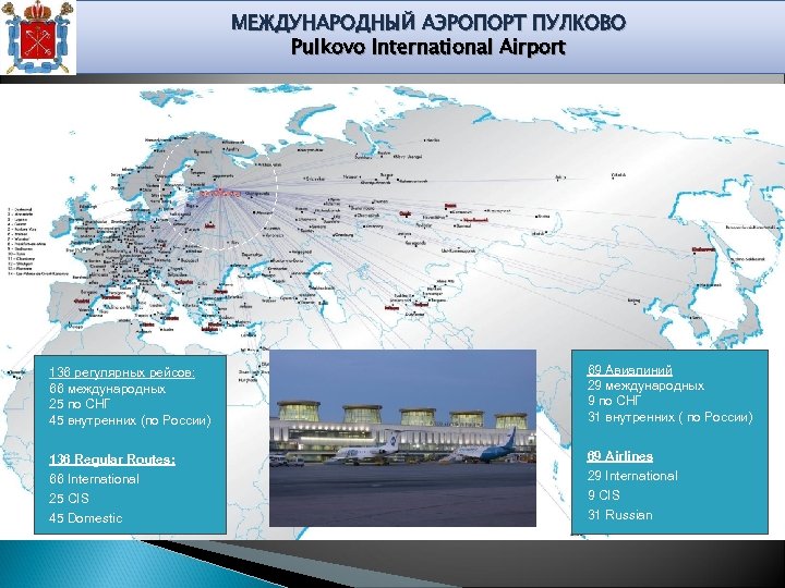 МЕЖДУНАРОДНЫЙ АЭРОПОРТ ПУЛКОВО Pulkovo International Airport 136 регулярных рейсов: 66 международных 25 по СНГ