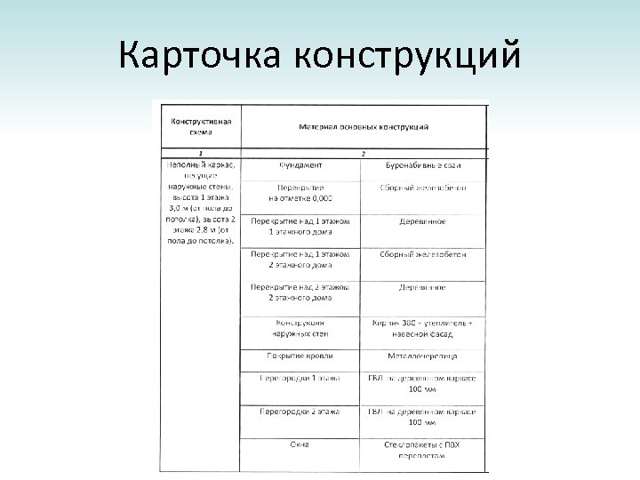 Карточка конструкций 