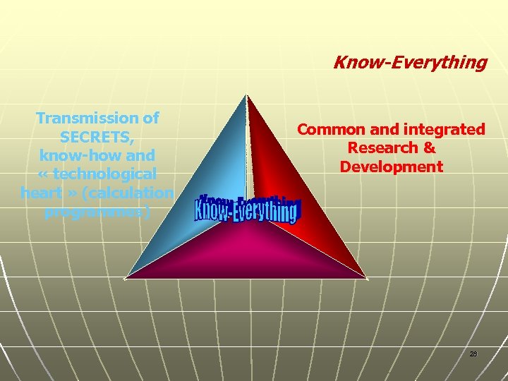 Know-Everything Transmission of SECRETS, know-how and « technological heart » (calculation programmes) Common and