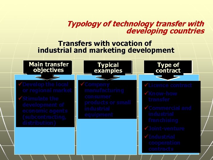 Typology of technology transfer with developing countries Transfers with vocation of industrial and marketing