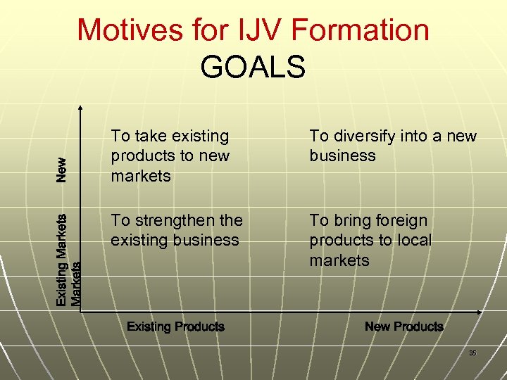 Existing Markets New Motives for IJV Formation GOALS To take existing products to new