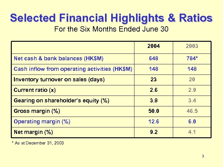 Selected Financial Highlights & Ratios For the Six Months Ended June 30 2004 2003