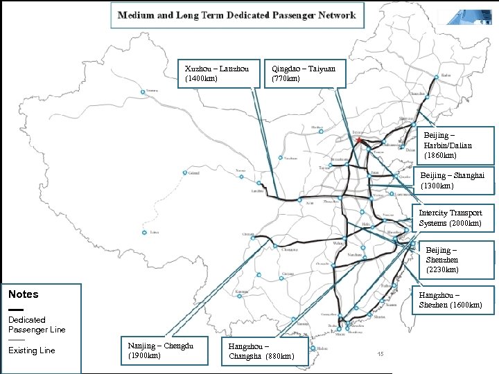 Xuzhou – Lanzhou (1400 km) Qingdao – Taiyuan (770 km) Beijing – Harbin/Dalian (1860