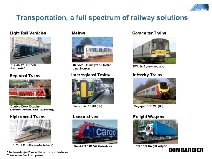 Transportation, a full spectrum of railway solutions Light Rail Vehicles FLEXITY* Outlook (Linz, Austria)