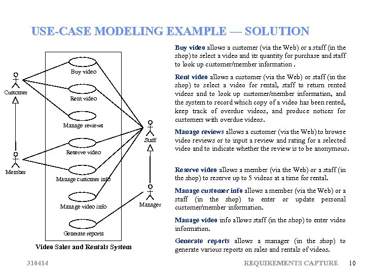 USE-CASE MODELING EXAMPLE — SOLUTION Buy video allows a customer (via the Web) or