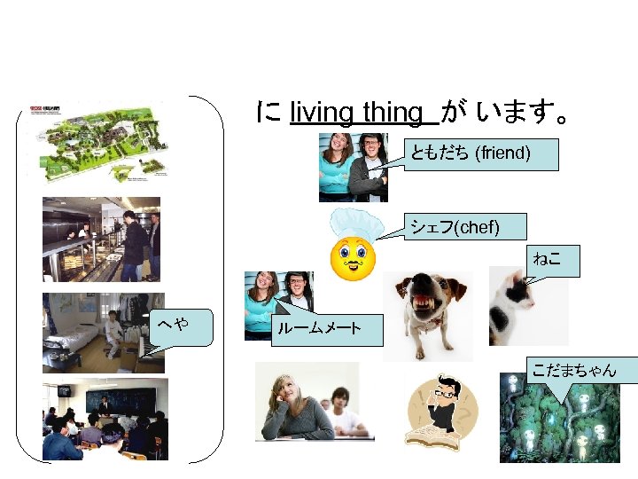  • 　　　　　 に living thing が います。 ともだち (friend) シェフ(chef) ねこ へや ルームメート