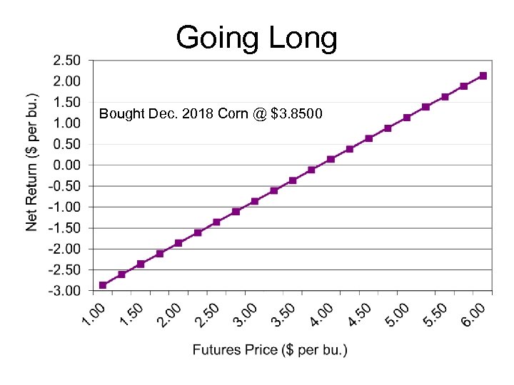 Going Long Bought Dec. 2018 Corn @ $3. 8500 