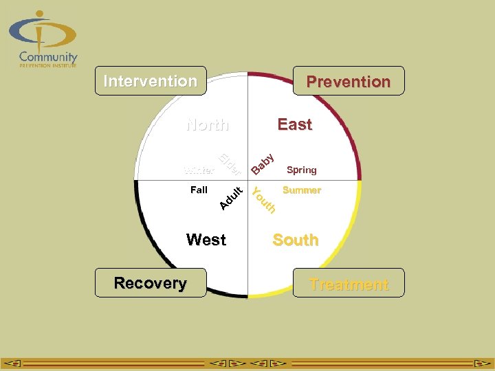 Intervention Prevention r er de E Ell Winter lt du A h Recovery ut