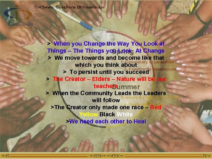 The Seven Directions Of Knowledge > When you Change the Way You Look at