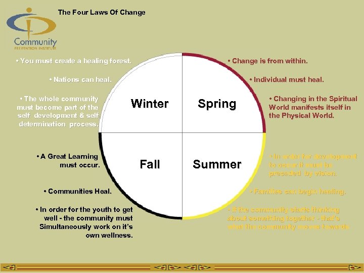 The Four Laws Of Change • You must create a healing forest. • Change