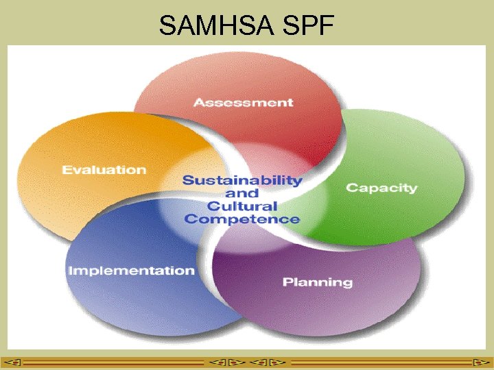 SAMHSA SPF 