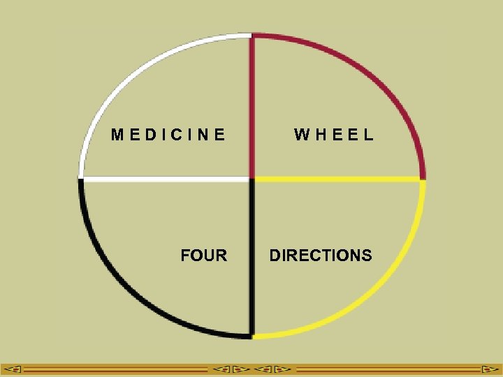 MEDICINE WHEEL FOUR DIRECTIONS 
