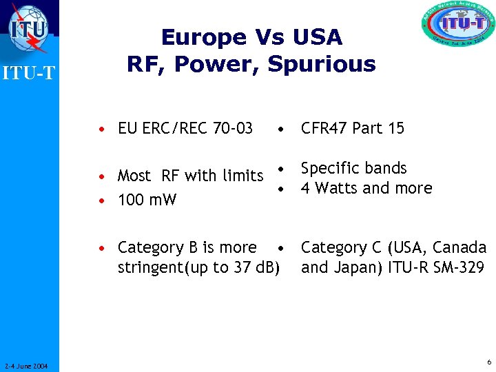 ITU-T Europe Vs USA RF, Power, Spurious • EU ERC/REC 70 -03 • CFR