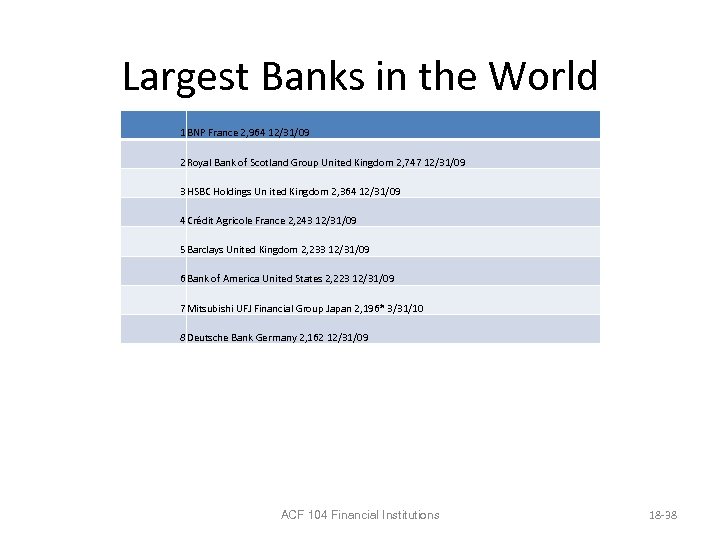 Largest Banks in the World 1 BNP France 2, 964 12/31/09 2 Royal Bank