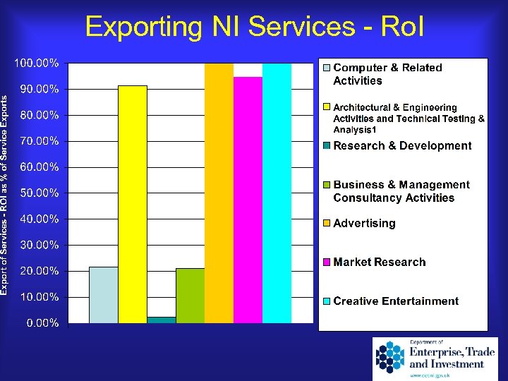Exporting NI Services - Ro. I 